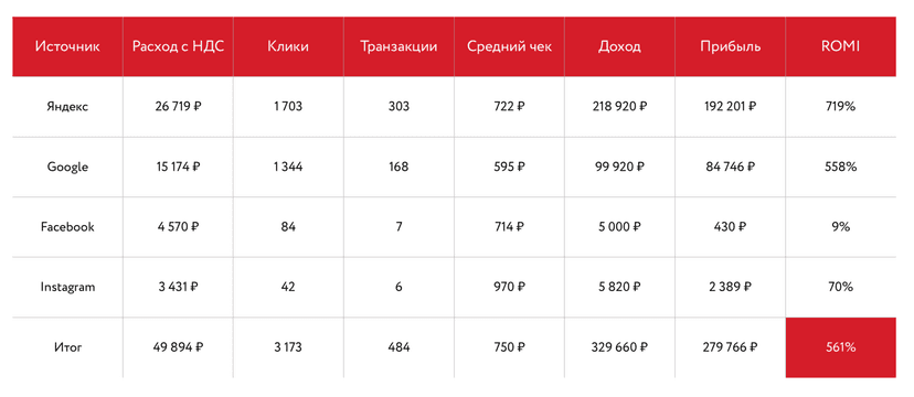 Единая лига ВТБ