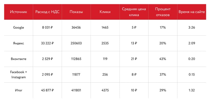 Продолжение сезона Евролиги