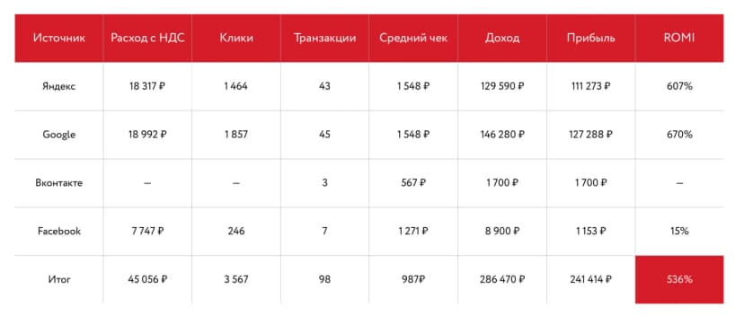 Единая лига ВТБ