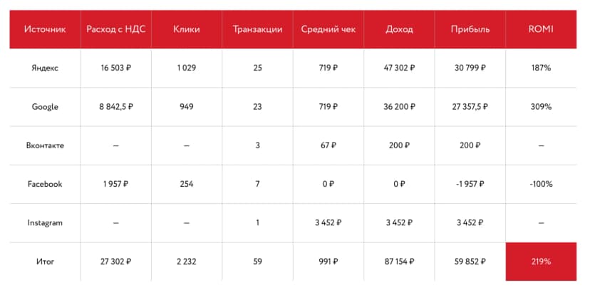 Единая лига ВТБ