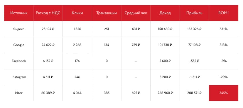 Единая лига ВТБ