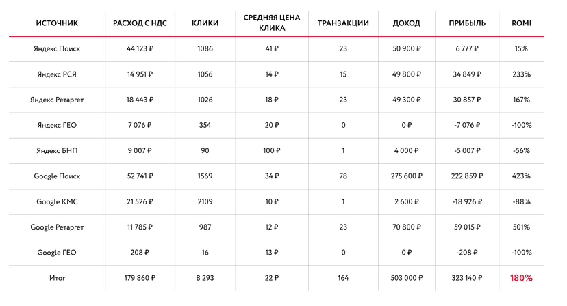 РЕЗУЛЬТАТЫ 2.04 — 13.04