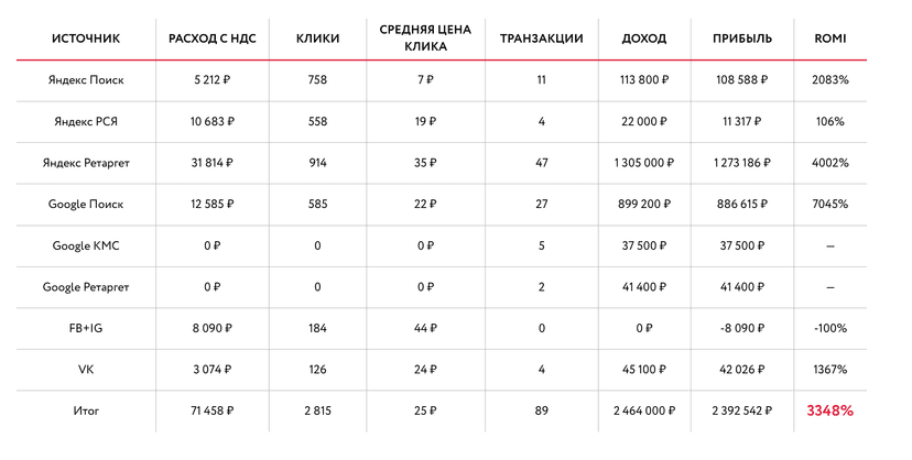 РЕЗУЛЬТАТЫ 10.06 — 23.06