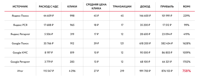 РЕЗУЛЬТАТЫ 22.04 — 28.04