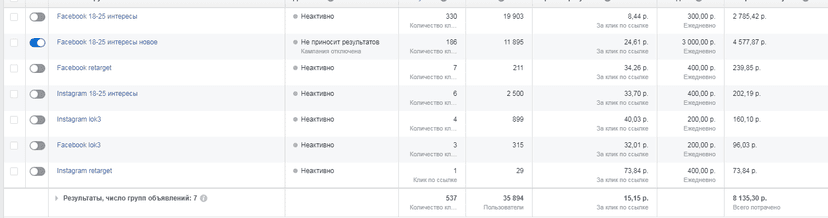 Результаты