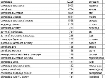 Примеры семантики