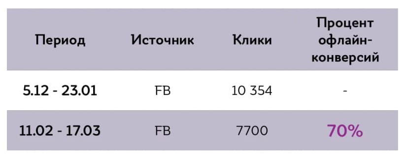Итоги