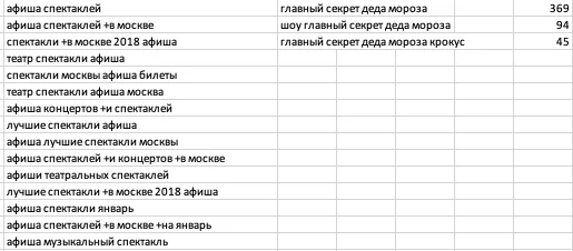Сбор семантического ядра