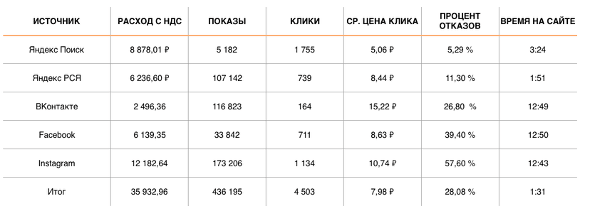 Результаты 11.09 — 15.09