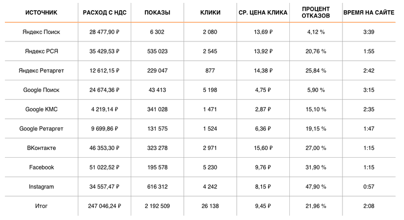 Результаты 12.07 — 12.08