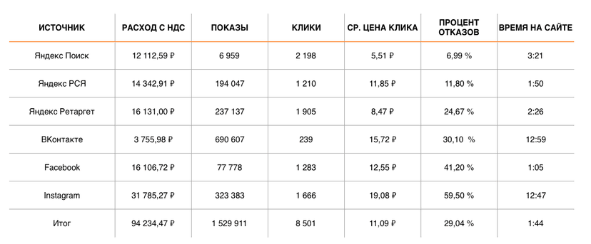 Результаты 5.09 — 10.09