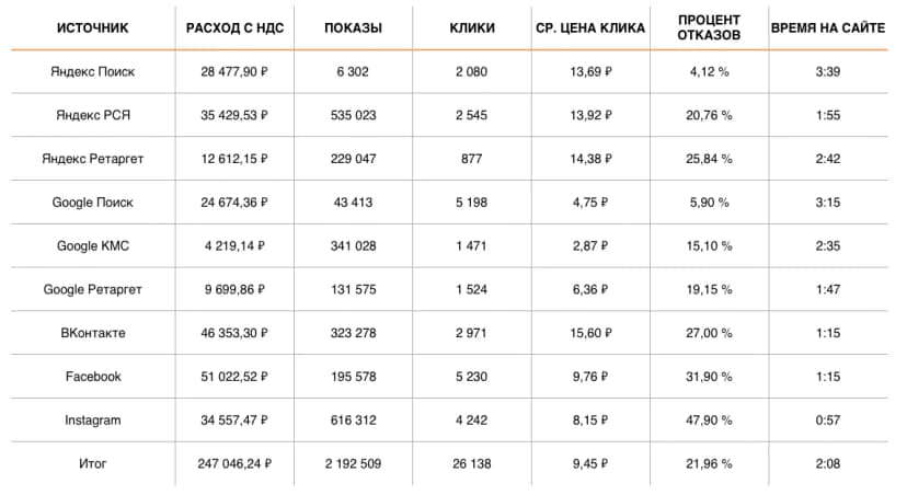 РЕЗУЛЬТАТЫ 12.07 — 12.08