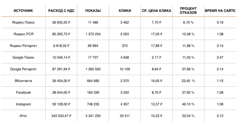 РЕЗУЛЬТАТЫ 13.08 — 4.09