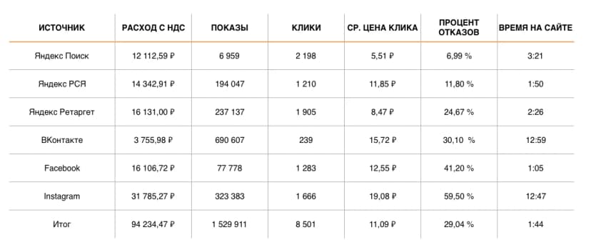 РЕЗУЛЬТАТЫ 5.09 — 10.09