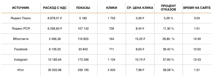 РЕЗУЛЬТАТЫ 11.09 — 15.09