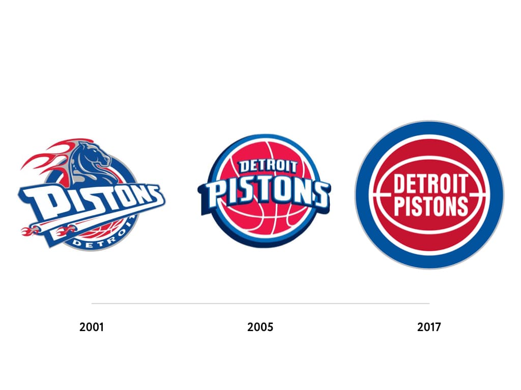 Баскетбольный клуб Detroit Pistons — история логотипа