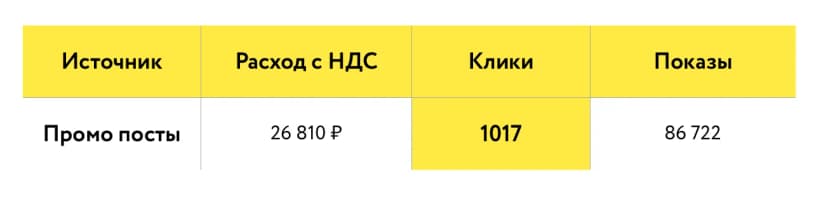 Итоговые результаты