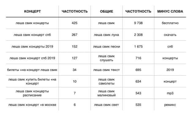 Продвижение концерта Леши Свика