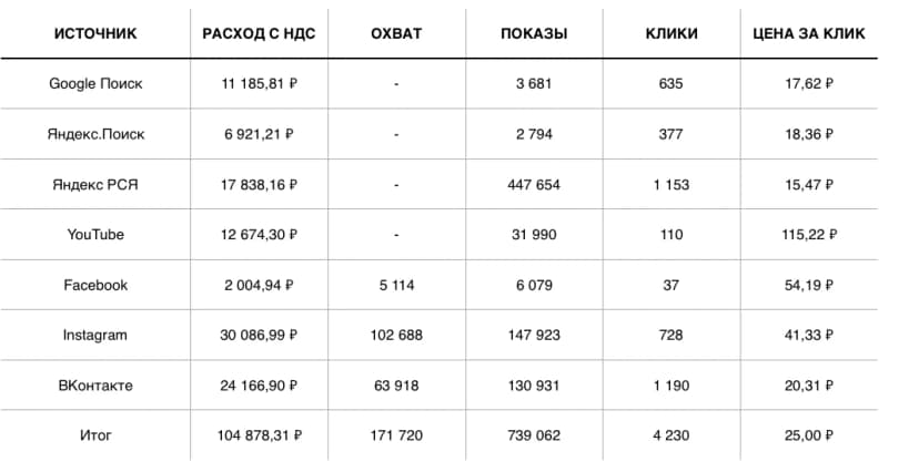 Продвижение концерта Леши Свика