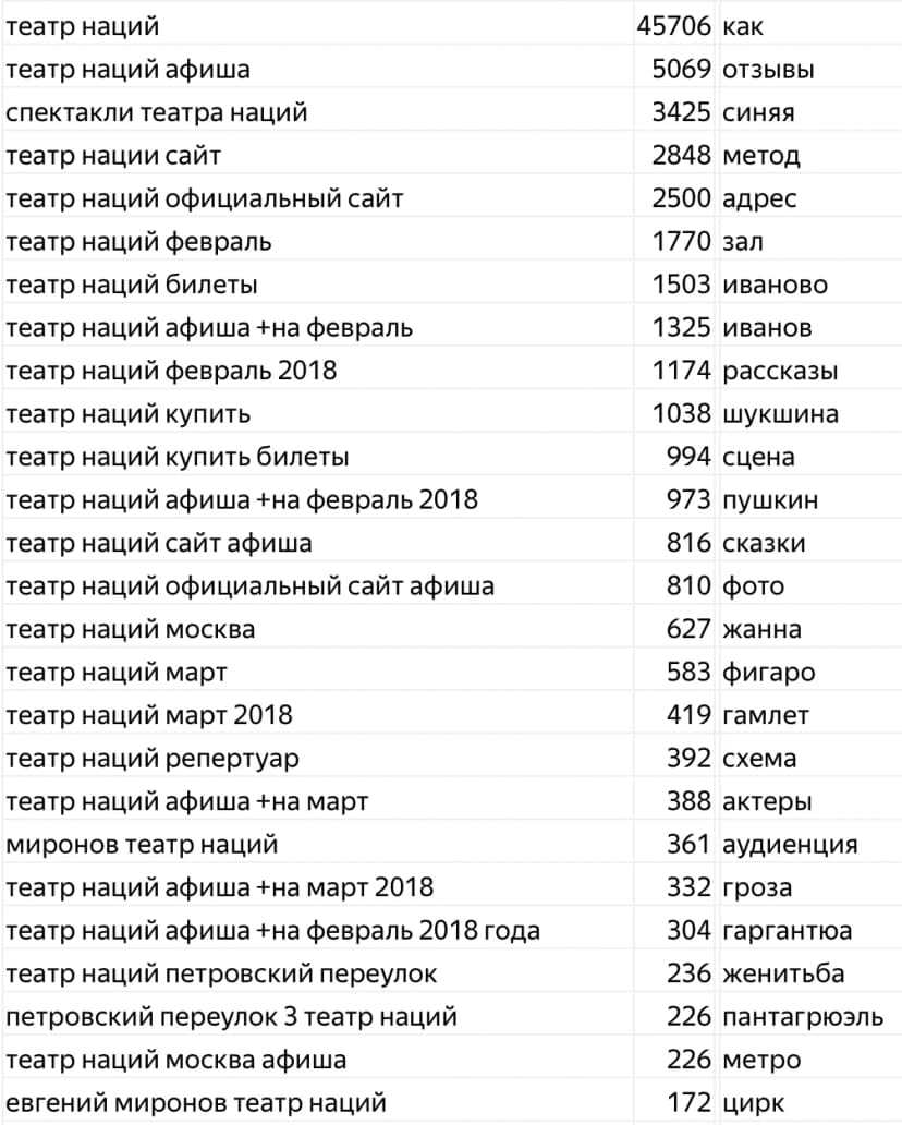 Примеры семантики