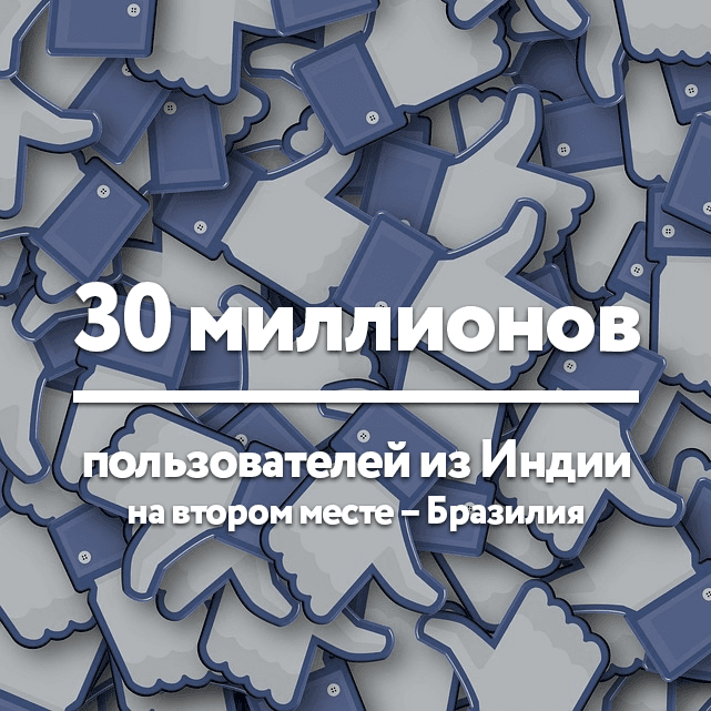 Что нужно знать о социальных сетях, чтобы запустить эффективную рекламу?