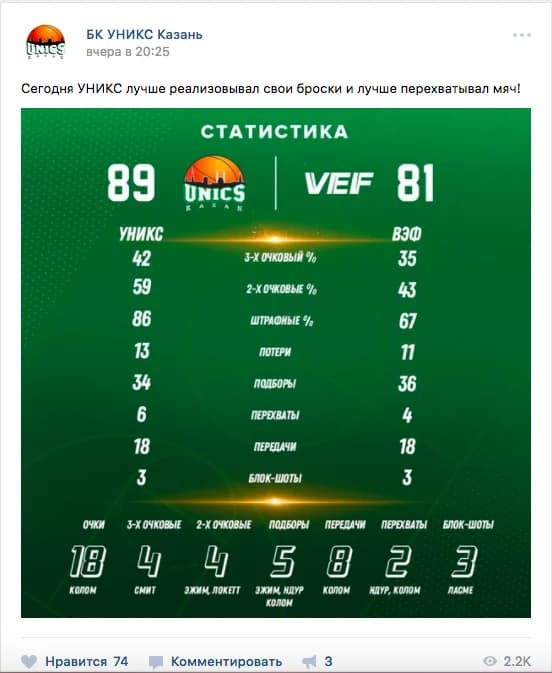 Engagement Rate per post — иллюстрация 2