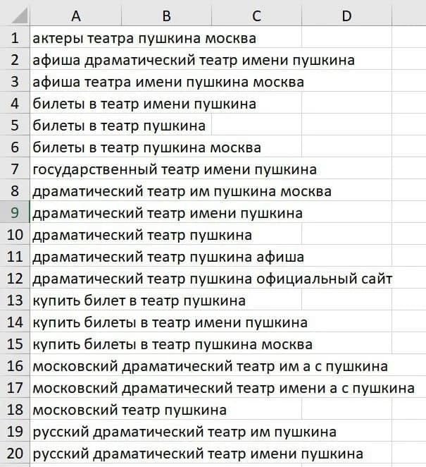 Контекстная реклама для Театра им. Пушкина