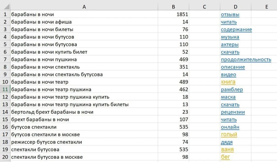 Контекстная реклама для Театра им. Пушкина