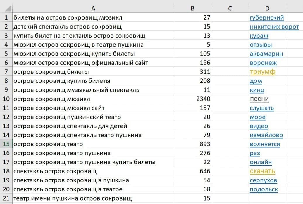 Контекстная реклама для Театра им. Пушкина