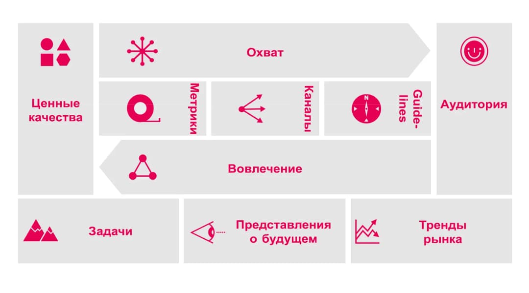 Digital engagement framework — иллюстрация 1
