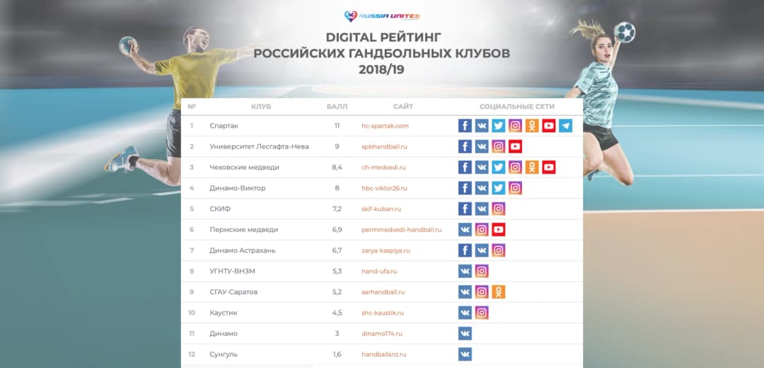 Рейтинг гандбольных клубов — статистика запросов 1