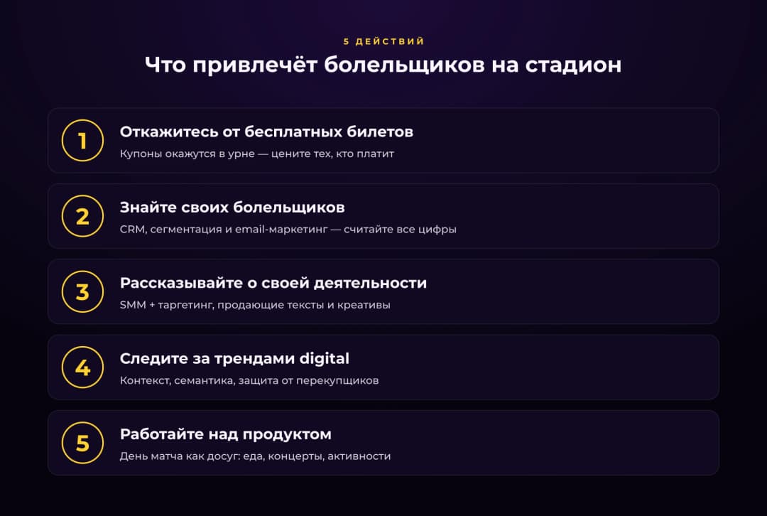 Коротко: 5 действий — статистика запросов 1
