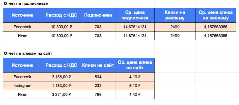 РЕЗУЛЬТАТЫ 27.09 — 02.10