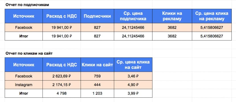 РЕЗУЛЬТАТЫ 03.10 — 09.10