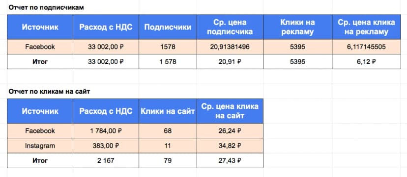 РЕЗУЛЬТАТЫ 10.10 — 20.10