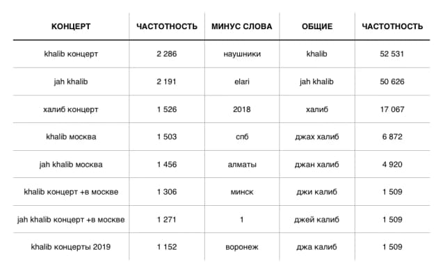 Продвижение концерта Jah Khalib