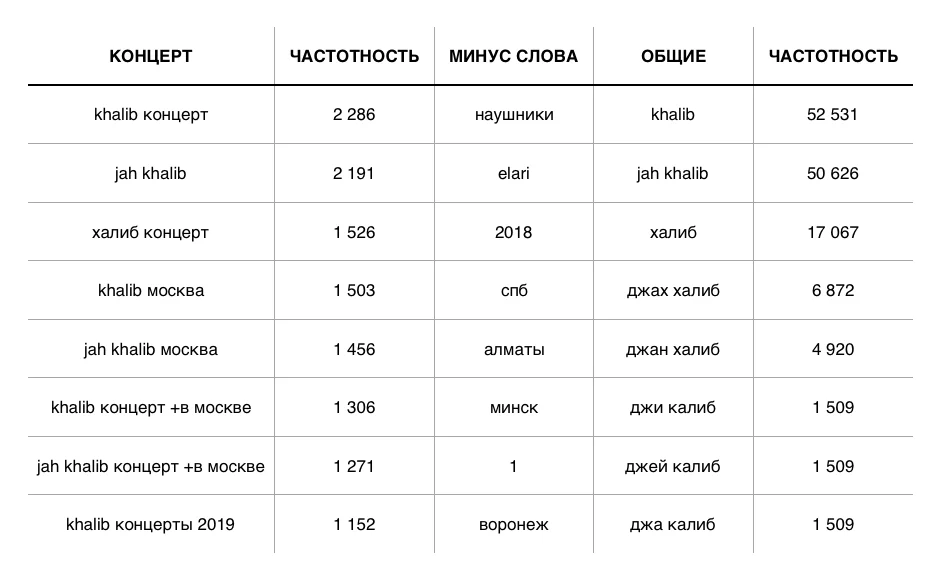 ПОДГОТОВКА И ЗАПУСК РК