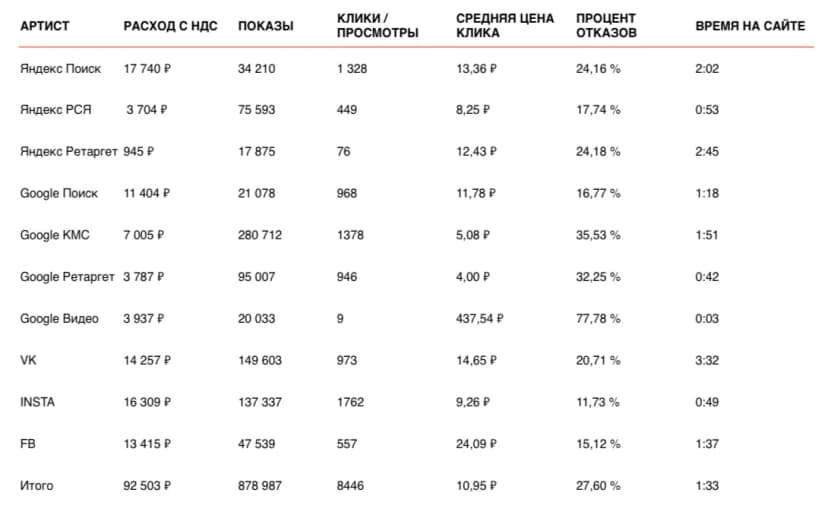 РЕЗУЛЬТАТЫ 1.08 — 14.08