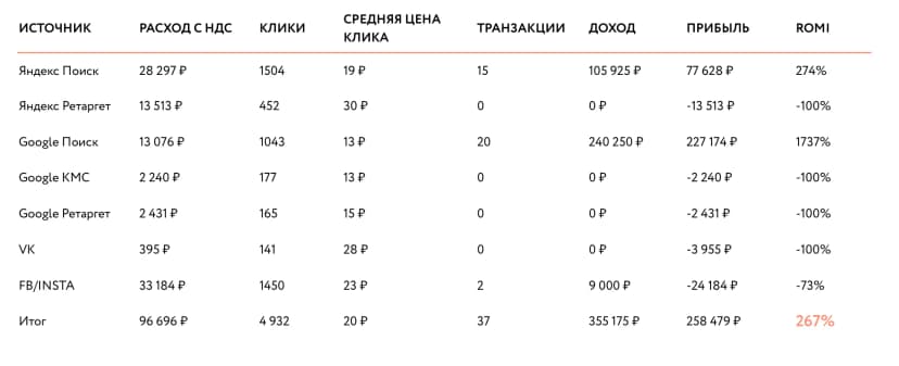 Реклама Live Fest Summer 2019