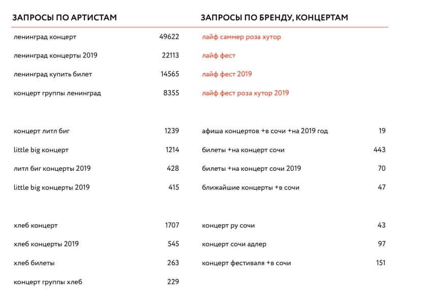 Реклама Live Fest Summer 2019