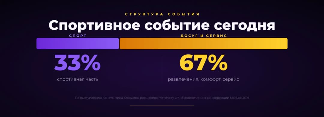 Что такое matchday — статистика запросов 1