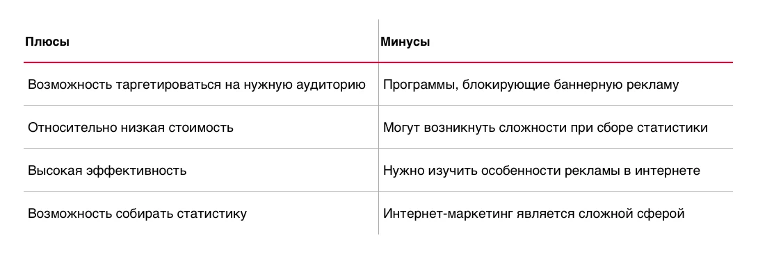 Плюсы и минусы digital-рекламы — иллюстрация 1