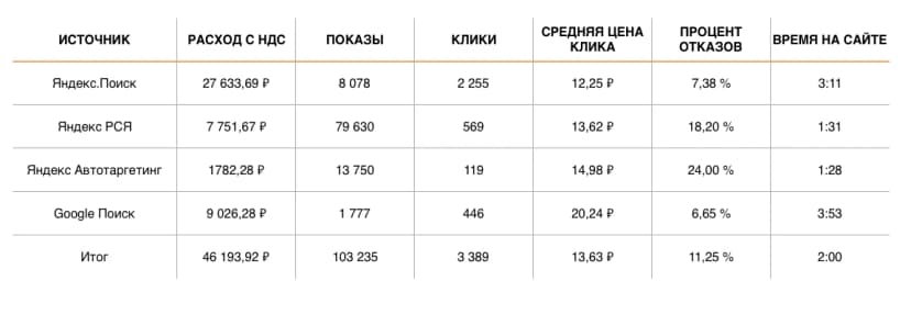 РЕЗУЛЬТАТЫ 30.10 — 13.11