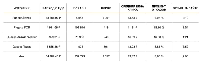 РЕЗУЛЬТАТЫ 20.01 — 02.02