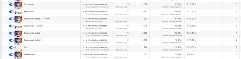 Кейс по продвижению VII фестиваля кино о науке и технологиях