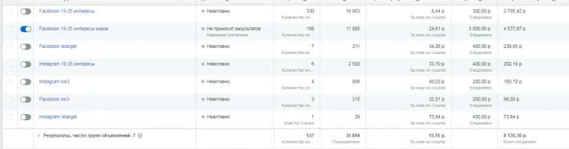 Кейс по продвижению VII фестиваля кино о науке и технологиях