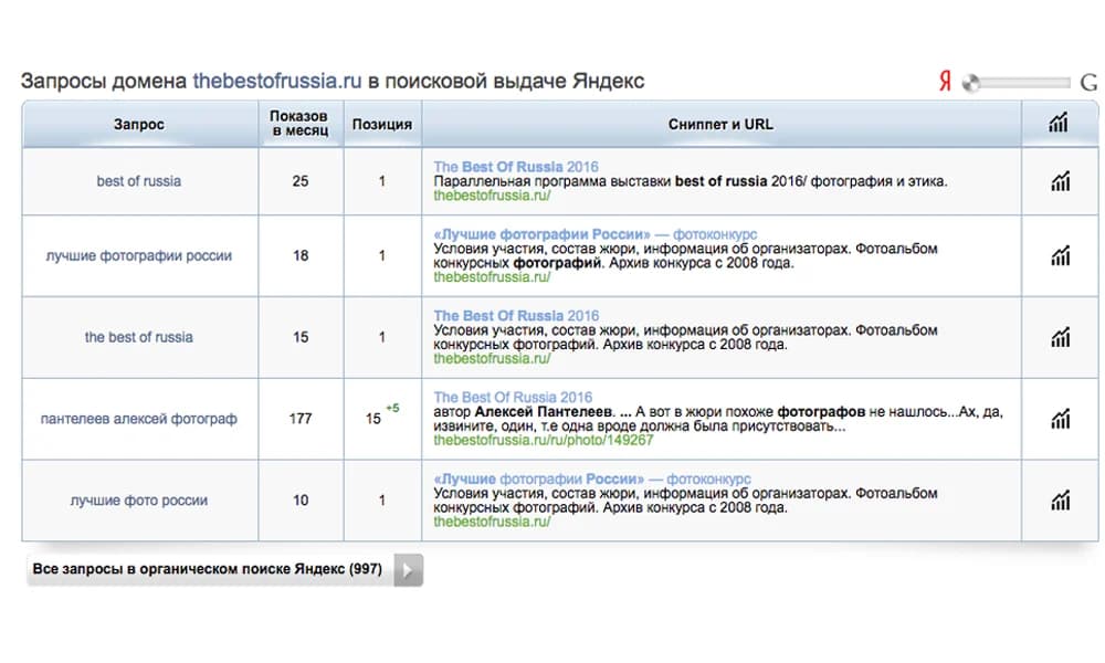 Анализ конкурентов — иллюстрация 2