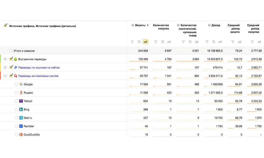 Анализ органических источников: SEO, социальные сети. Анализ семантического ядра — иллюстрация 1