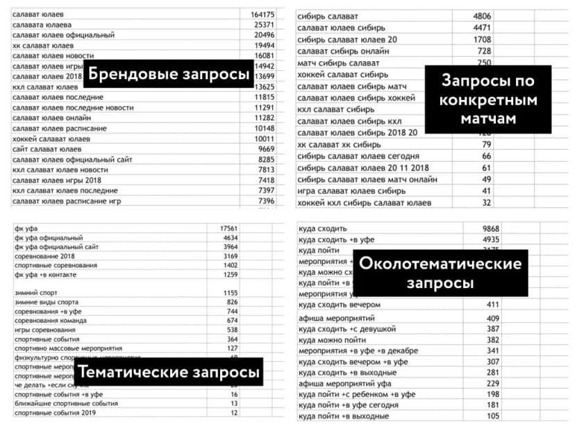 Подготовка и запуск РК
