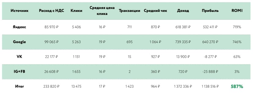 Изменение стратегии РК